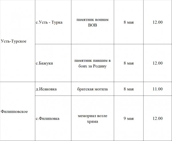 График мероприятий в Кунгурском районе, посвященных 73-й годовщине Победы в Великой Отечественной войне