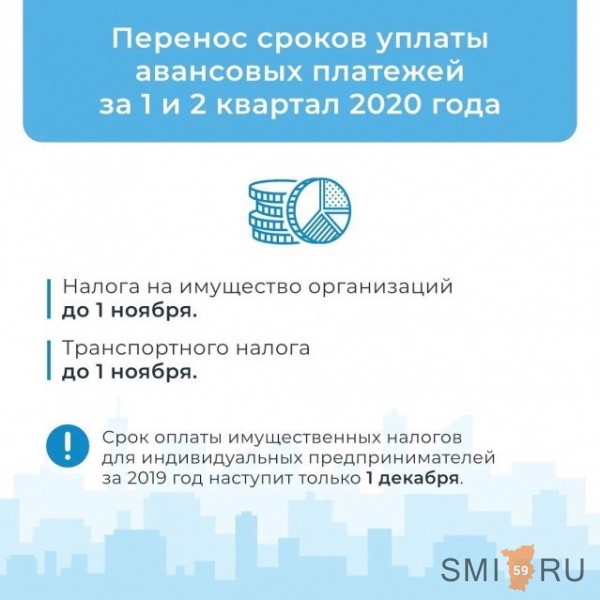 Первоочередные меры поддержки малого и среднего бизнеса в Пермском крае на 2020 год