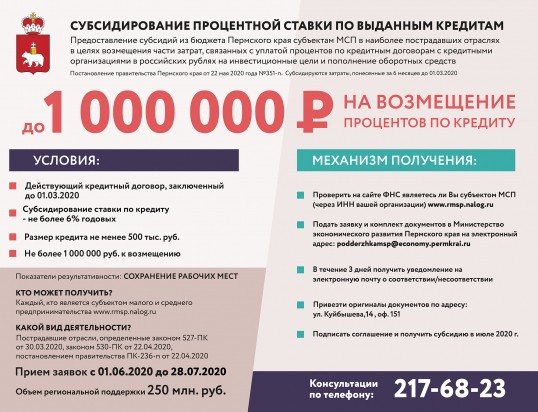 Субсидия до миллиона рублей на возмещение процентов по кредиту для предпринимателей Прикамья