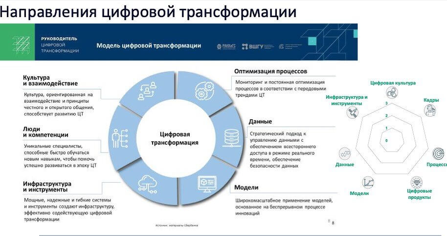 Насколько разработана тематика проекта