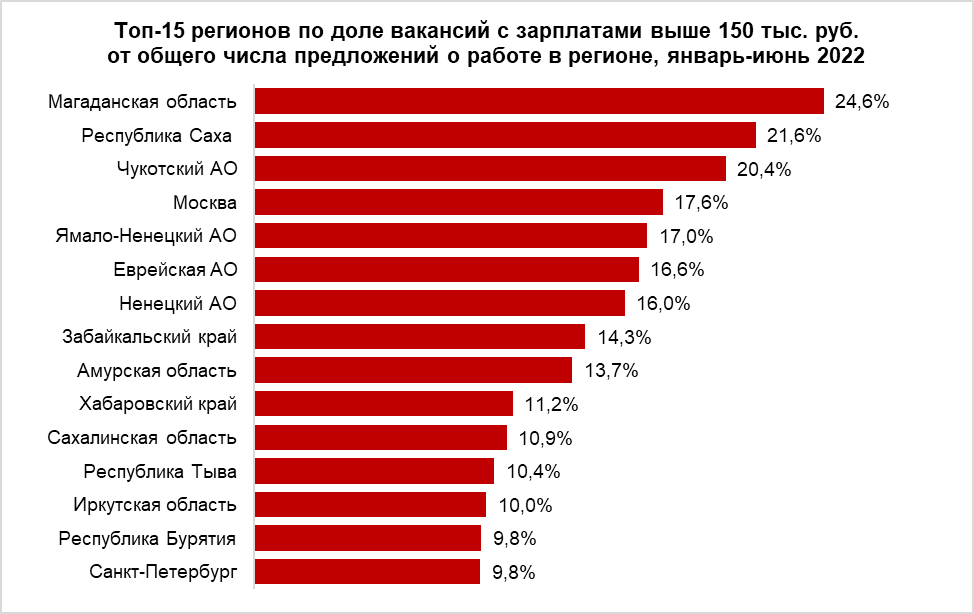 Средняя зарплата в перми в 2024