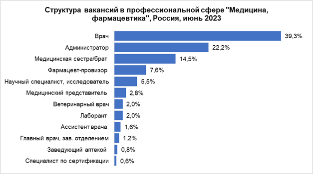 Россия 24 национальные проекты