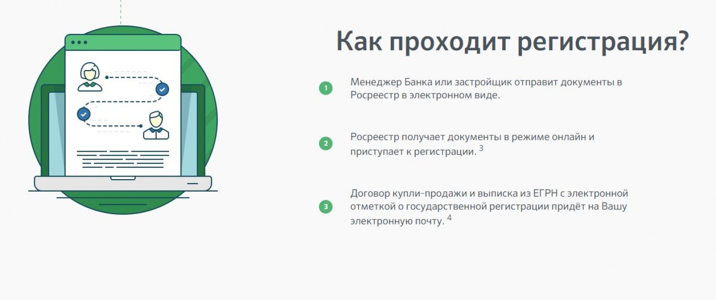 После регистрации сделки в росреестре. Электронная регистрация ипотеки. Электронная регистрация квартиры. Электронная регистрация сделок с недвижимостью. Электронная регистрация сделки в Сбербанке.